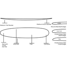 Load image into Gallery viewer, The Checkmate