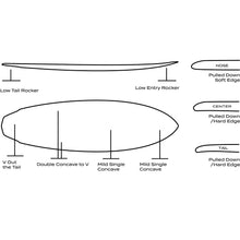 Load image into Gallery viewer, Singularity - Diamond Tail