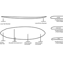 Load image into Gallery viewer, Singularity - Pin Tail