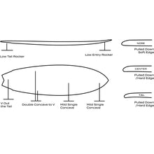 Load image into Gallery viewer, Singularity - Swallow Tail