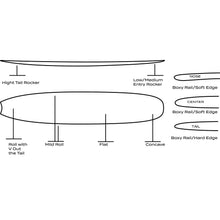 Load image into Gallery viewer, Wildcard 3