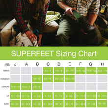 Load image into Gallery viewer, Superfeet All-Purpose Memory Foam Support (Copper)