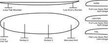 Load image into Gallery viewer, Speed Egg Twin
