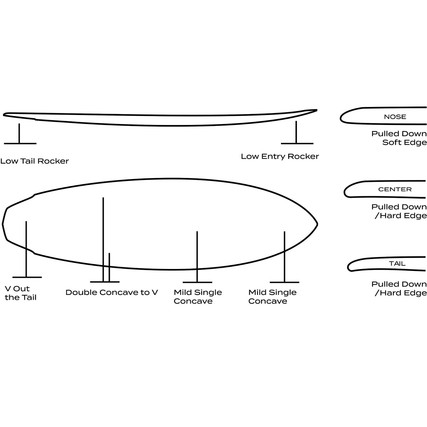 Singularity - Diamond Tail