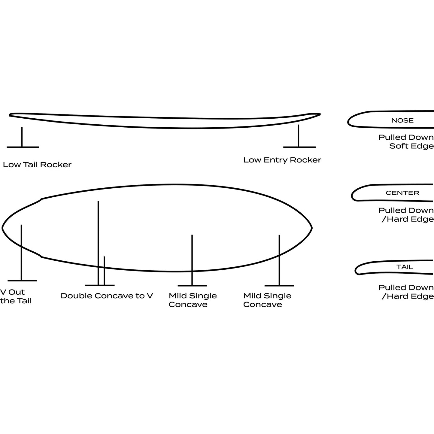 Singularity - Pin Tail