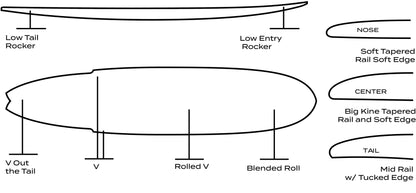Big Brother Sting - Tuflite