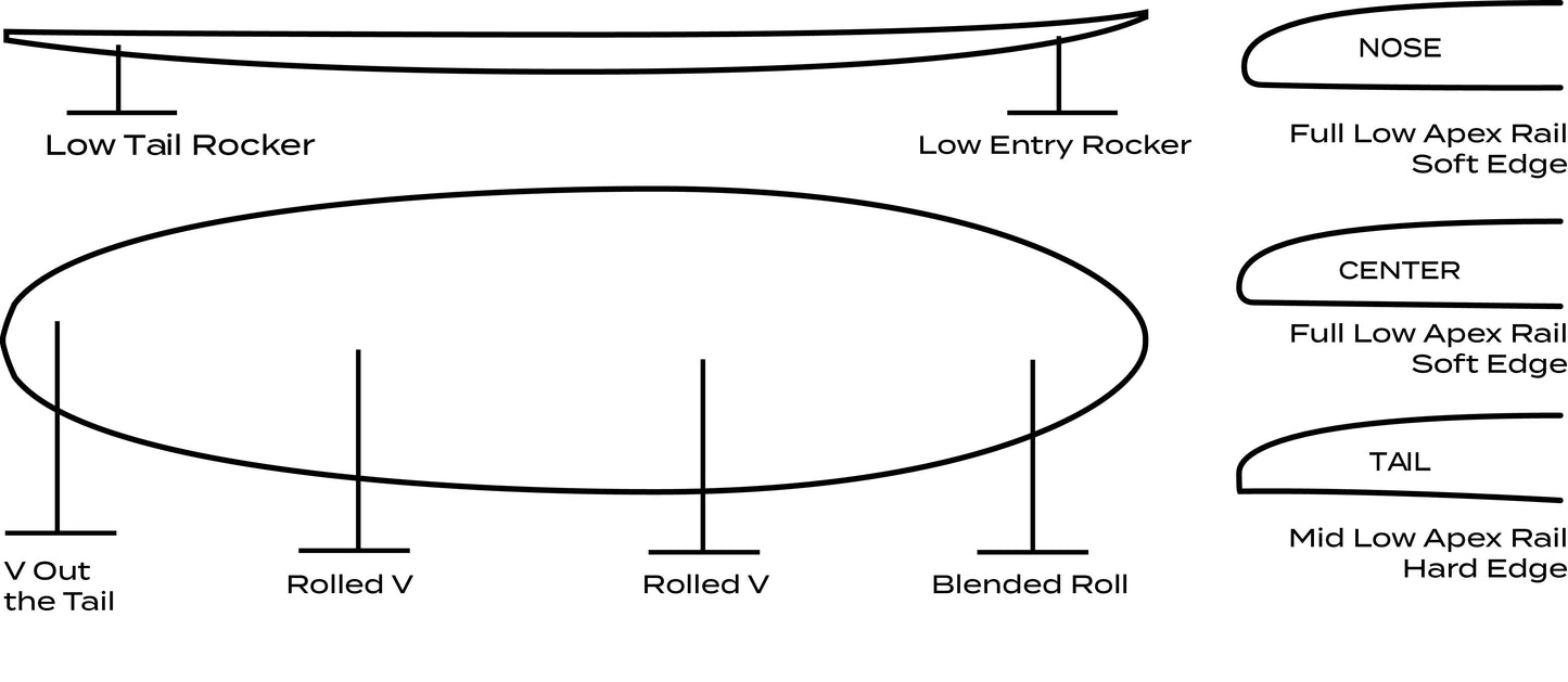 Neo Speed Egg Softworks