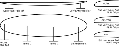 Neo Speed Egg Softworks