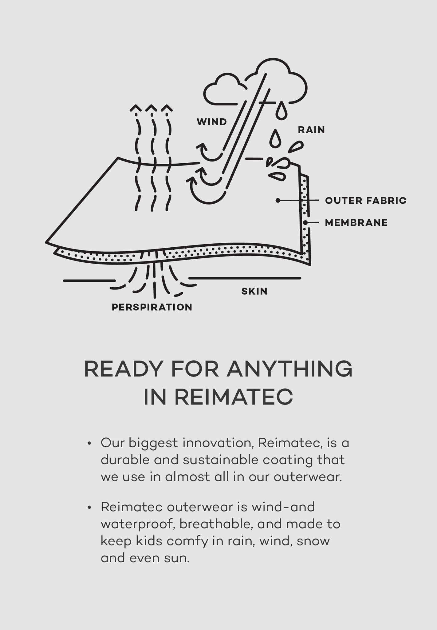 Diagram of Reimatec outerwear technology with text about durability and sustainability.