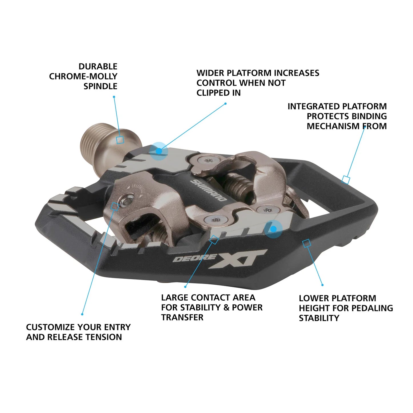 Technical diagram of a bicycle pedal with labeled features on a white background